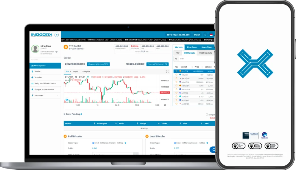 indodax